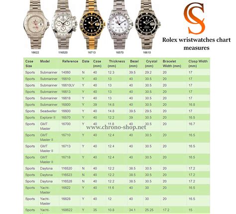 rolex watch sizes|rolex case size chart.